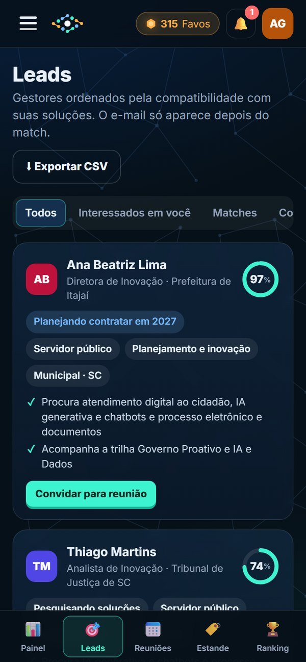 Painel da empresa